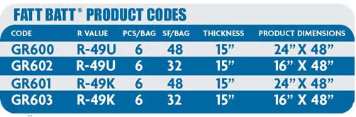 R 49 batt insulation